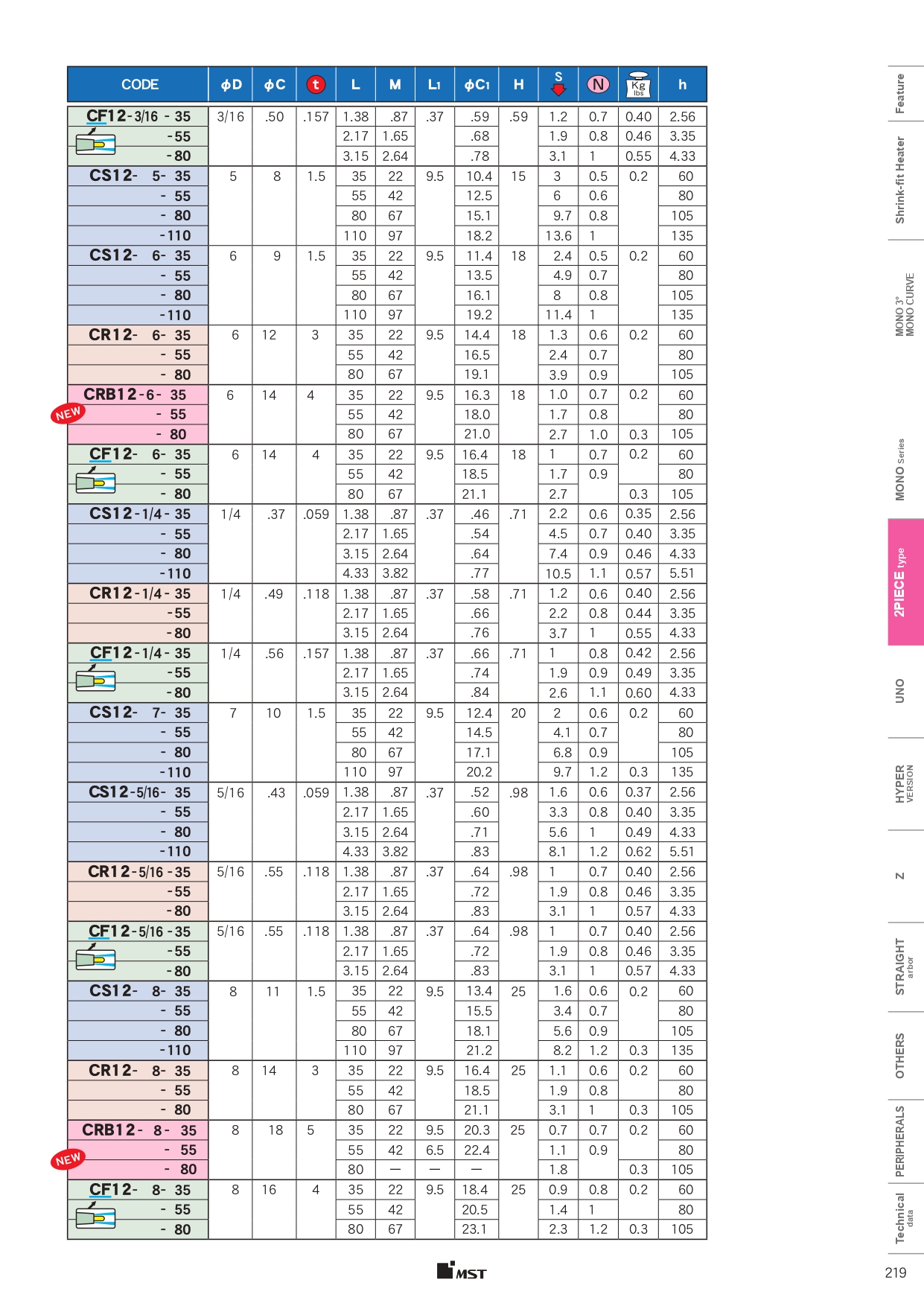 MST, MST corporation